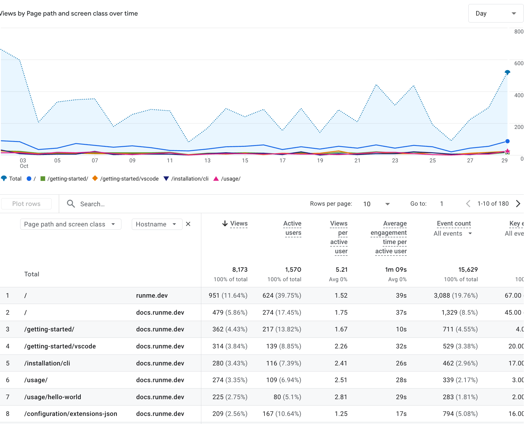 Discovery: Lead Capture Meets Exploration demo screenshot