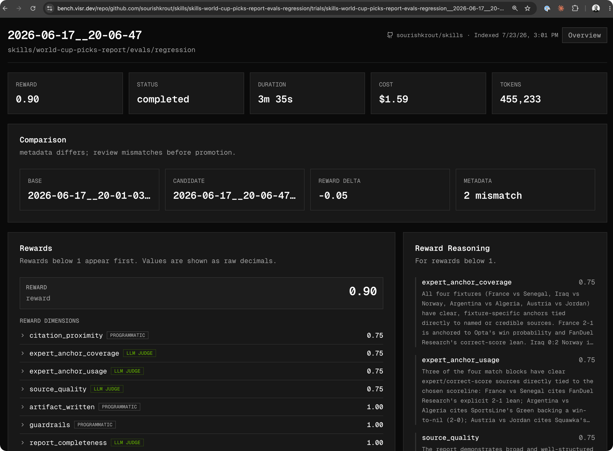 The Visr eval bench showing a trial's reward score, reward dimensions, and verifier notes.